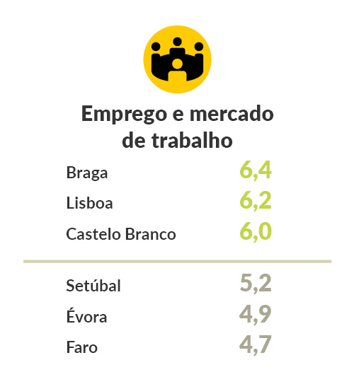 grafico emprego